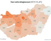  GKI: Magyarország 19 megyéjéből 14-ben országos átlag alatti volt a nettó kereset 2019-ben